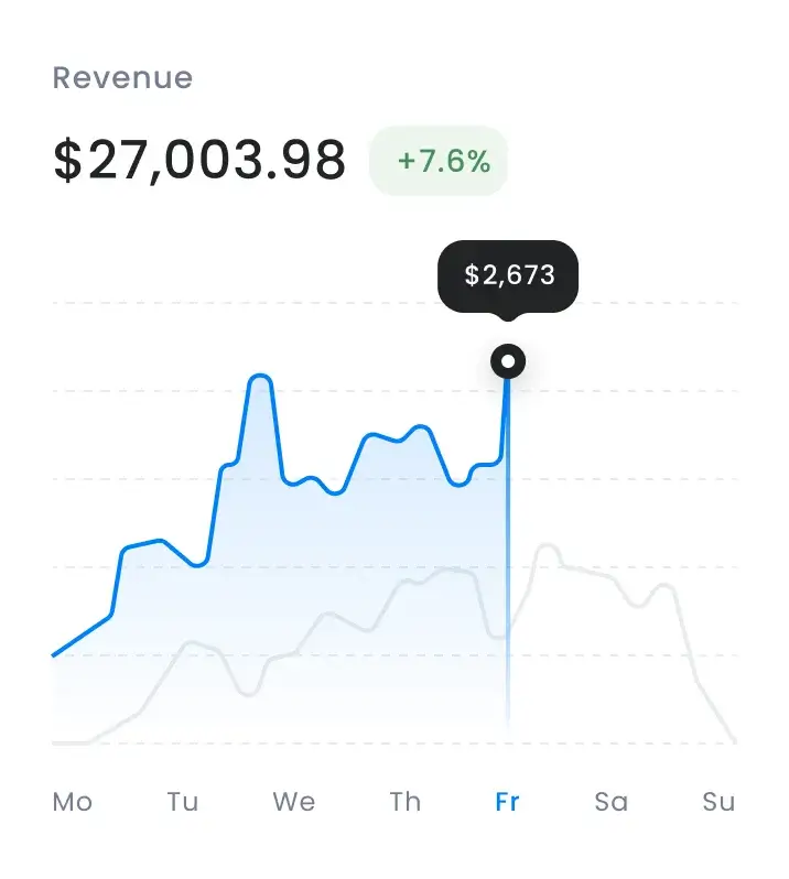 Revenue growth