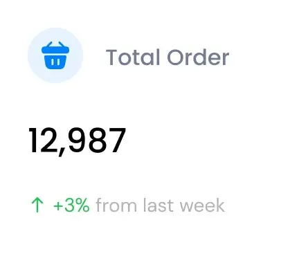 Total orders