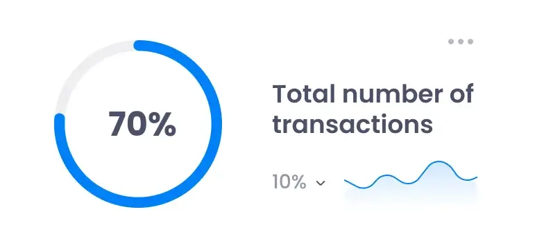 Total number of transactions