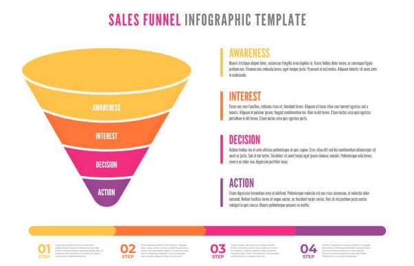 Best Sales Funnel Builders For More Conversions